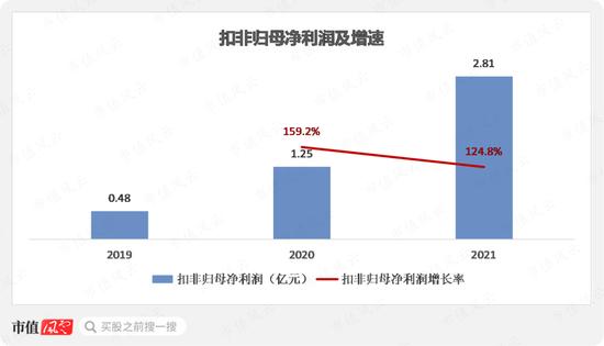 扑热息痛价格上涨，除了疫情，上游停产！产能第二的冀衡药业：原材料实现自制，利润倍增长，拟加码下游制剂