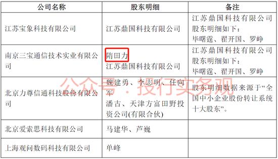 泽达易盛财务造假案惊现隋田力，心疼东兴证券一秒钟