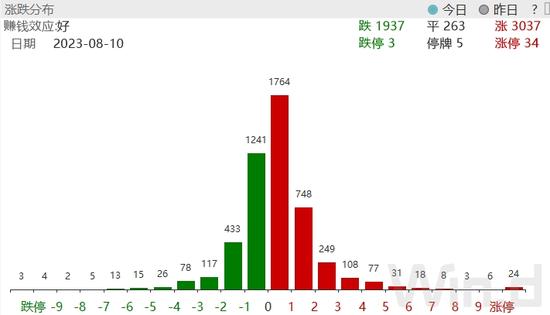 重磅！活跃市场新举措，沪深交易所拟出台交易新规，可以买101股！