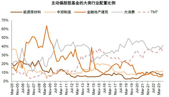 中金：近期A股资金面的全景动向