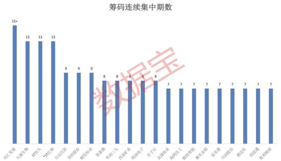 中概股沸腾！6年虚增营收超37亿元，*ST新海锁定重大违法退市！最新筹码集中股名单出炉，最高连续下降超15期