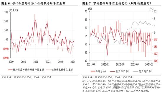 管涛：2月外汇市场分析报告 人民币汇率低位盘整，境内外汇供求和跨境资金流动形势边际改善