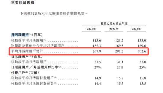 3亿人用的喜马拉雅4冲IPO，有“版权风险”的“声意”？