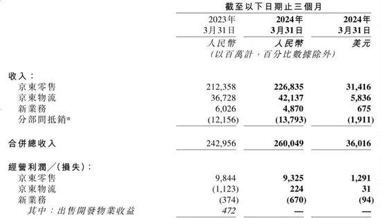 刘强东每天睡不到4小时！京东成“卷王”了