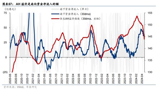 华泰证券：预计恒指24年盈利增速约5% 市场或仍未完全定价“中国好公司”