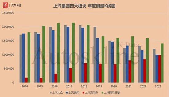 上汽集团多事之“秋”：比销量更令人担忧的是产量