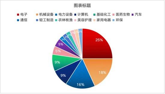 中一签赚15万元！“最高万元肉签率”近八成，新股稳赚不赔时代回归？