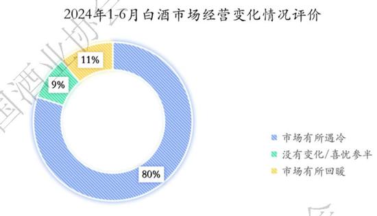 银行扎进白酒业，贷款卖酒是馅饼还是陷阱？