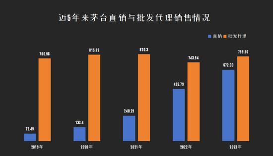 茅台又又又开挂了？压力仍然巨大