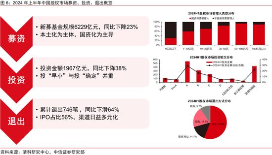 中信证券｜中国资本市场深度研究：产投新趋势（全文）