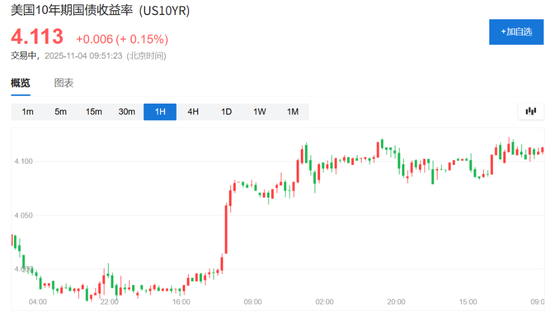 美元指数突破100大关,为8月1日来首次