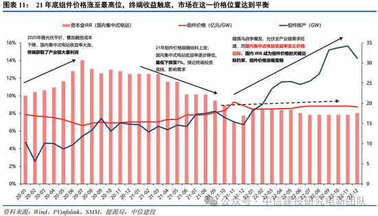 中信建投：锂电通胀开始产能刚性环节价格趋势明确，上限难以捉摸