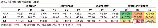 中信明明：利差超调的深度将转化为收益的厚度