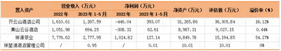 织过布，盖过房，挖过矿，炼过金，拍过动漫，搞过电竞：20年一事无成，祥源文旅还在玩“主业七十二变”