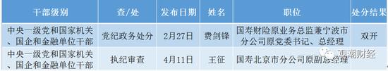 赵富洲、张东向被查！金融反腐，年内被查人数增至87人