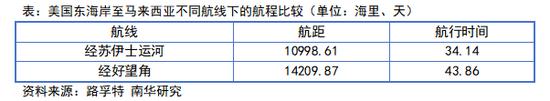 商船遭遇袭击 风险外溢了吗？——巴以冲突对航运市场的影响梳理