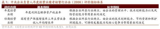 招商策略：回顾国企改革40年，当前央企分红、回购、增持情况如何？——产业趋势和主题投资跟踪系列（二十）