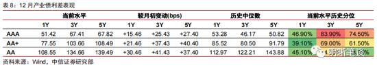 中信明明：利差超调的深度将转化为收益的厚度