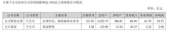 一年少赚14亿，“券茅”东方财富流量密码失灵了吗？营收净利连续两年下滑