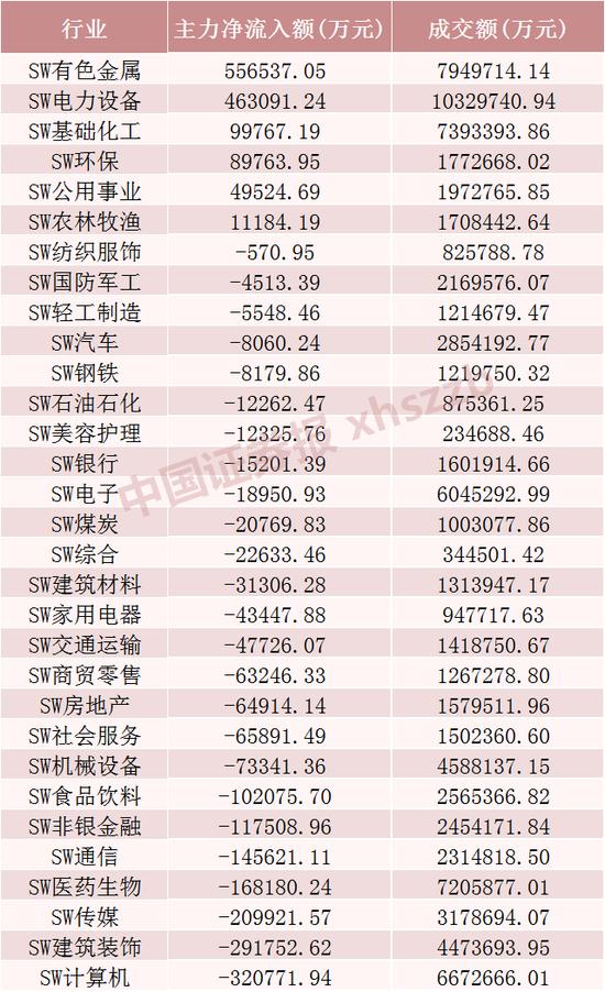 特斯拉告赢代驾司机，冲上一线抢锂矿！A股再现“有锂走遍天下”，超20亿元主力资金买入这只龙头股