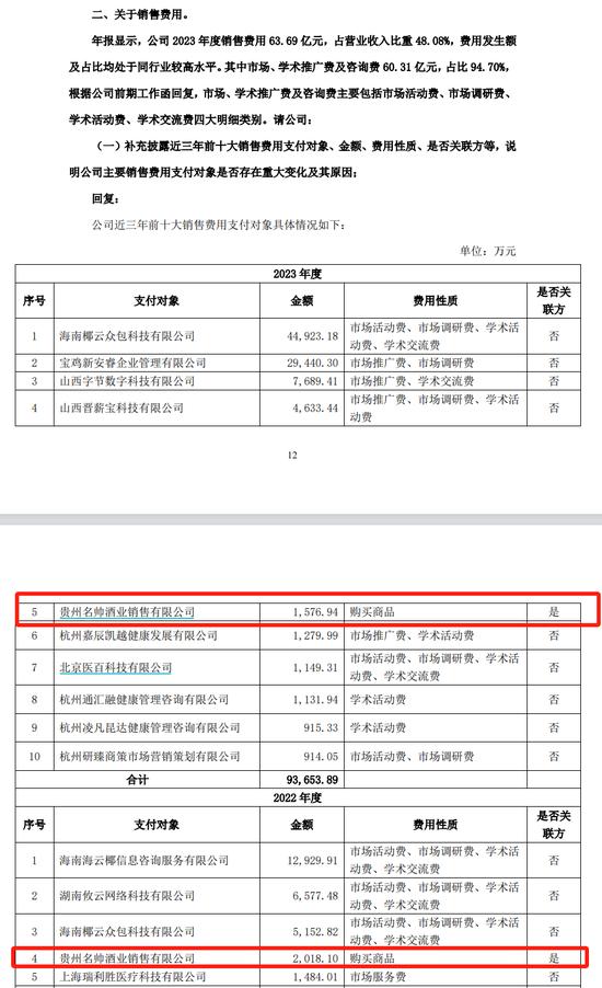 3年花5700万元“买酒水”！一年销售费用狂砸60多亿元！钱去哪了？