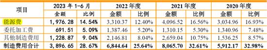 德和科技主板IPO:28项关键披露数据呈现规律性变化 是否存在过度人为操控