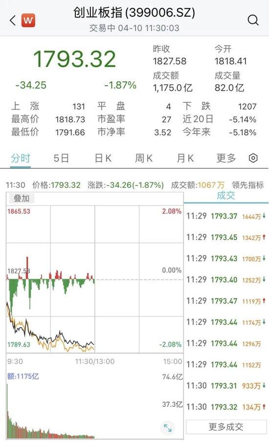 看呆了！昨日尾盘闪崩暴跌超90%的浩森金融科技，今日暴力反弹750%