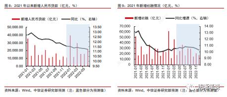 中信明明：结构性工具频现，对市场有何启发？