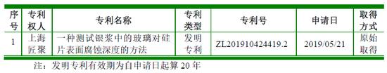 IPO专利阻击战最为精彩的案例，聚和股份提交注册申请