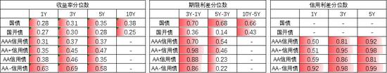 中加基金配置周报｜消费出行强势回暖，海内外风险暂缓