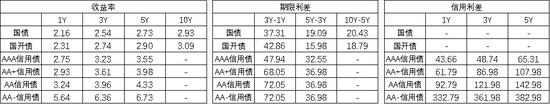 中加基金配置周报｜消费出行强势回暖，海内外风险暂缓