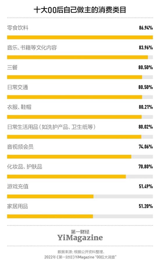 调查：78.57%的00后对996持负面印象，更趋向朝九晚五、稳定的职场环境