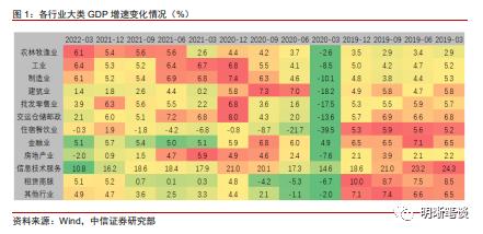 中信明明：下一步稳增长政策的重心在哪？