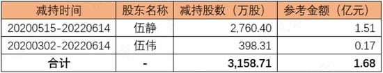 梦洁股份：玩套路玩丢了控制权，实控人与多名高管领罚单，这次改蹭新能源