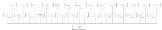 重塑股份IPO累亏23亿，实控人向亲友借亿元惹监管问询