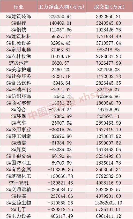 2.2万亿元板块掀涨停潮，龙头股“七连板”！这只股票上演“地天板”，跌停价3200多万元抄底