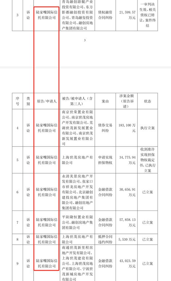 85亿“毒地”案后续：陆家嘴索赔100亿！被告方实控人竟是中国平安