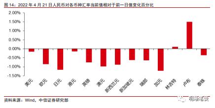 中信明明：下一步稳增长政策的重心在哪？