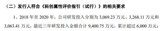 注册阶段被关注，中介机构仅依靠名单核对、问卷调查对发行人的研发人员身份认定进行检查！