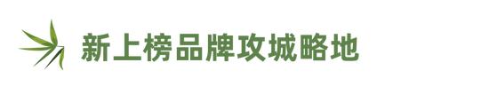 凯度BrandZ最具价值中国品牌百强榜：李宁、中国电信、周大福等6品牌价值增超25%