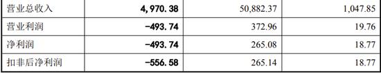 恢复上市不到3个月，盈方微重大资产重组被否决！