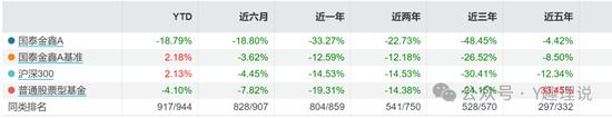 国泰基金年报揭露：高换手率与管理费用如何侵蚀基民？