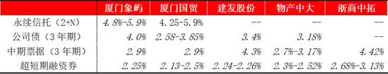 厦门象屿的危与机——兼论大宗供应链企业的商业模式与发展趋势