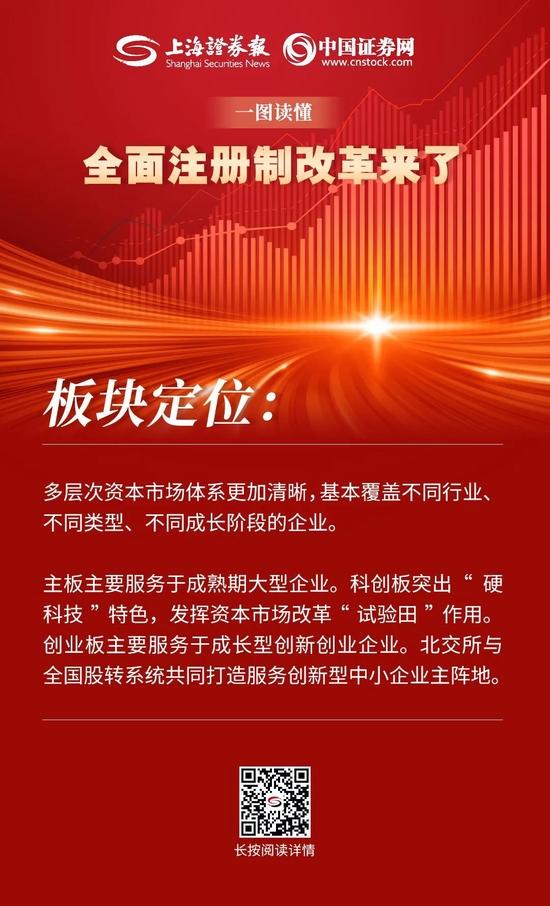 重磅解读！一图读懂全面注册制！新增两套上市标准、市场化定价、上市前5个交易日不限涨跌幅……