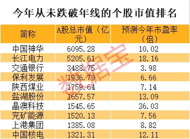 一直处于牛劲的高增长股票，仅16只，这些股离历史新高只差一个涨停板