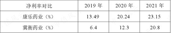 扑热息痛价格上涨，除了疫情，上游停产！产能第二的冀衡药业：原材料实现自制，利润倍增长，拟加码下游制剂