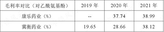 扑热息痛价格上涨，除了疫情，上游停产！产能第二的冀衡药业：原材料实现自制，利润倍增长，拟加码下游制剂