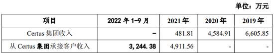 低级错误...IPO招股书存错别字、披露不准确、前后表述不一致