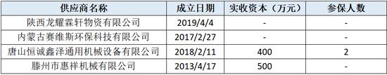 天和环保北交所IPO：搞了一堆失信、被强制执行、空壳、贸易商客户 还搞了几个空壳供应商