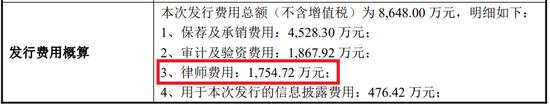 宏鑫科技IPO：出奇的律师费？近期募资额大缩水，制度又改了